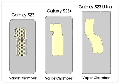 A Galaxy S22-k és a Galaxy S23-ak hűtése.