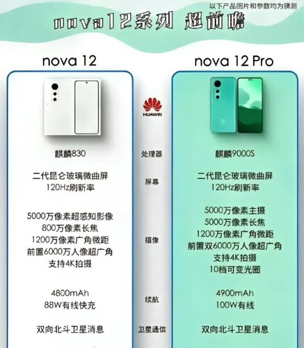 Kiszivárgott reklámplakát, mely a Huawei Nova 12 és Nova 12 Pro specifikációit sorolja fel