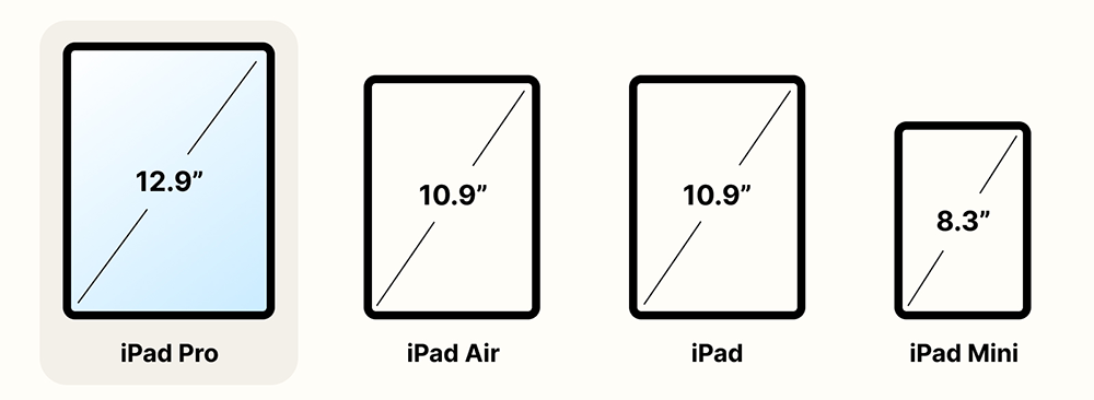 Két hónapon belül az iPad Airből is lehet nagy méret