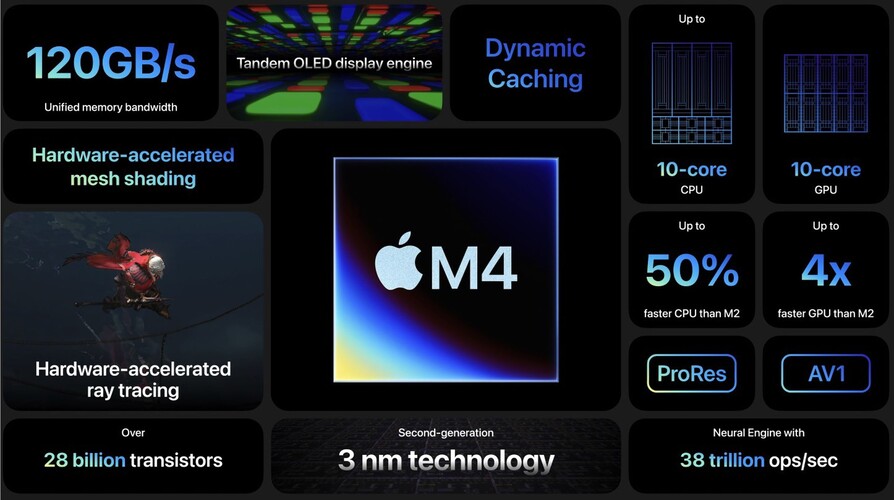 Az új iPad tabletekben debütál az Apple M4 chip