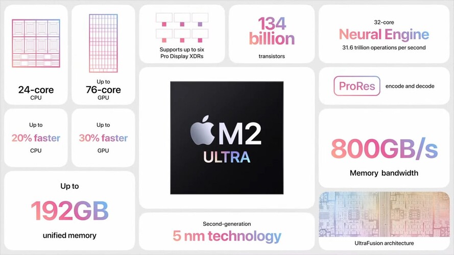 Az Apple M2 Ultra tulajdonságai