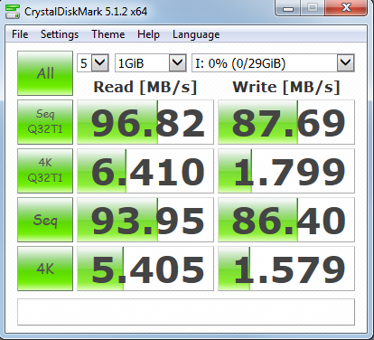 Transcend JetFlash 790K 32GB USB 3.0 FAT32 Crystal Disk Mark Transcend JetFlash 790K 32GB USB 3.0 FAT32 Crystal Disk Mark