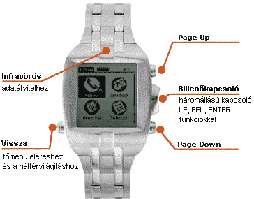 Átlagos mennyiségű gombbal megoldott navigáció