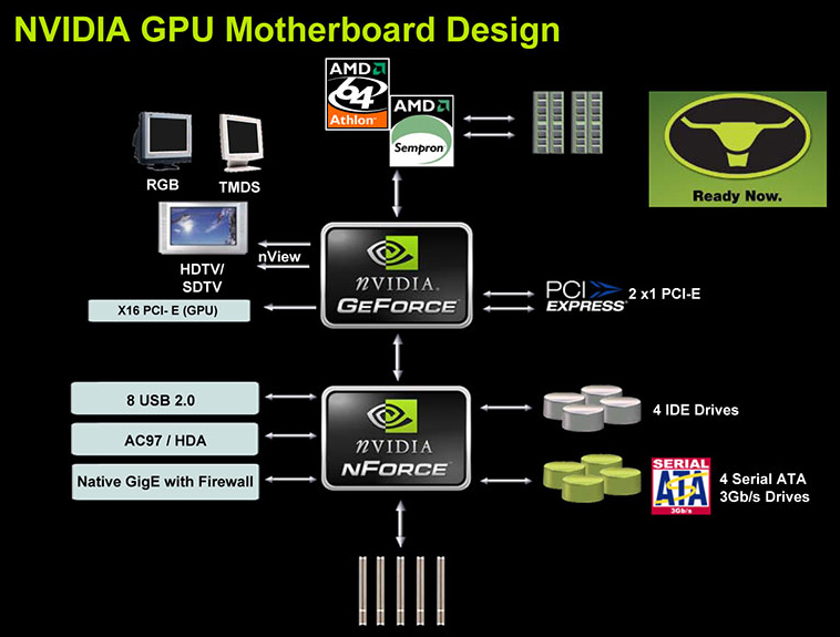 Részletek az NVIDIA új lapkájáról