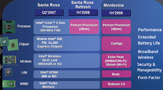 Intel Santa Rosa / Montevina