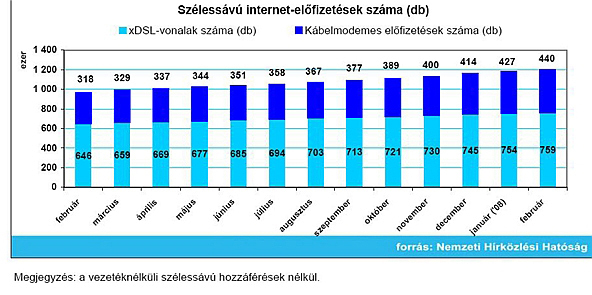 NHH 2008. február vezetékes