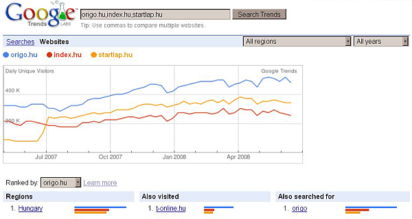 Google Trends