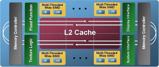Intel Larrabee blokkdiagram
