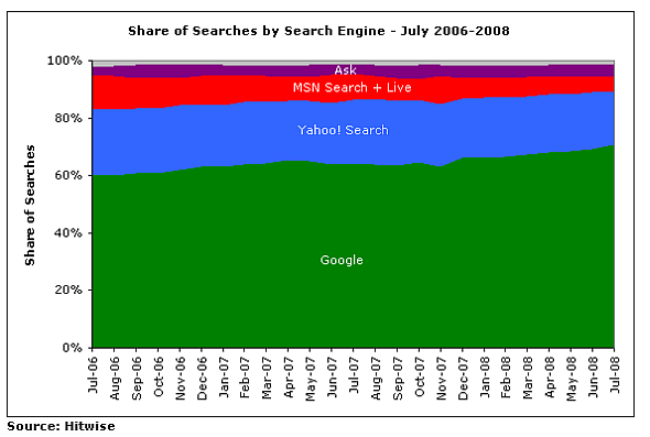 Search Engines