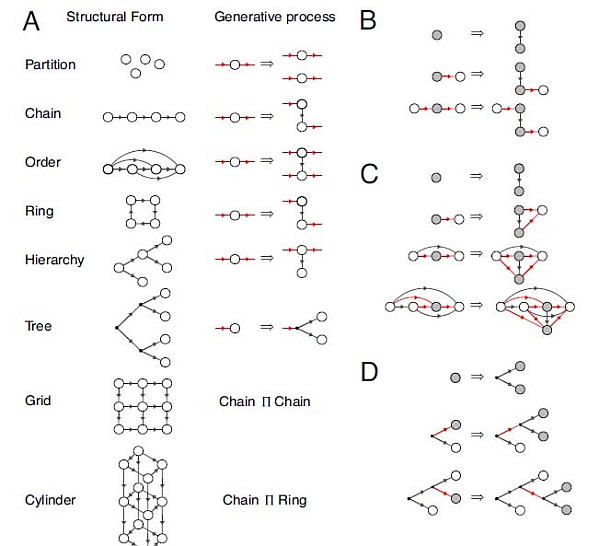 Cognitive System