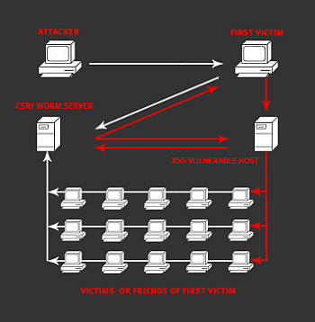XSS