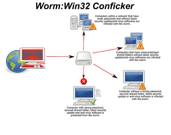 Conficker
