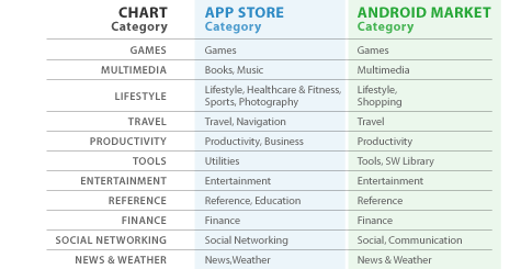 Android Market Features A closer look at the Android Market - Mobilarena MobileArsenal teszt