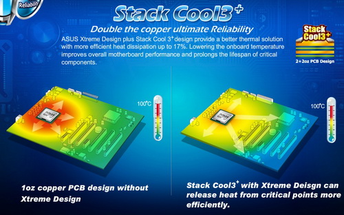 StackCool 3+