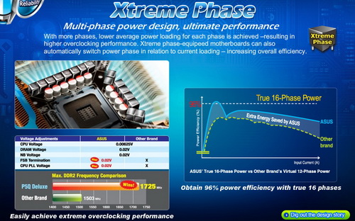 Xtreme Phase