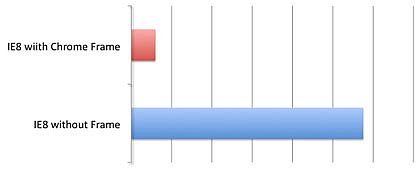 chrome frame