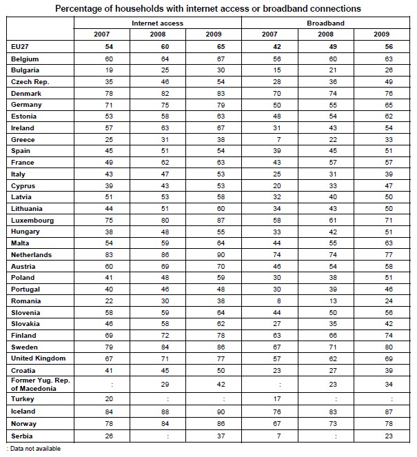 Táblázat: Eurostat 1