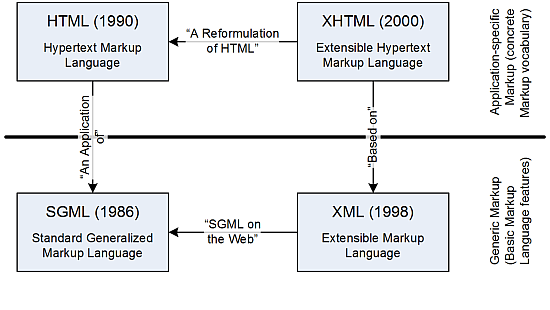 xhtml