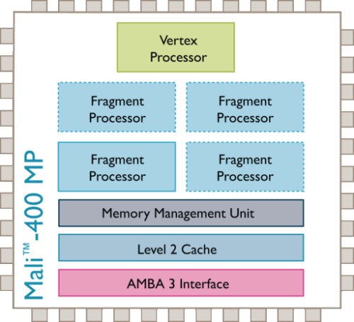 ARM Mali-400 MP