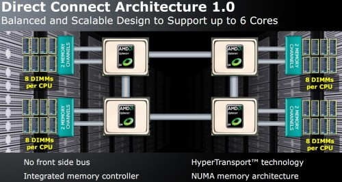 AMD Direct Connect Architecture 1.0