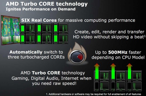 AMd Turbo CORE
