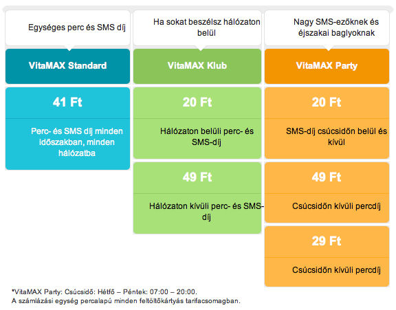 Nem tökéletes a szolgáltató oldalára kitett kép: az utolsó oszlop második sora csúcsidőn belülre vonatkozik