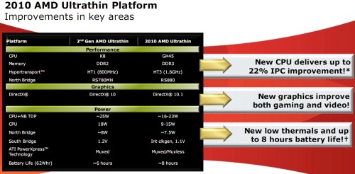 AMD ultravékony platform az előző generációhoz viszonyítva [+]