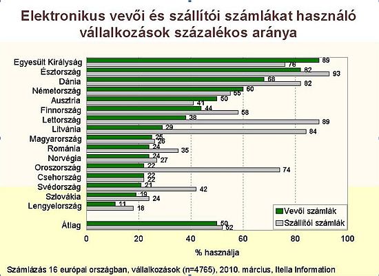 e-számla