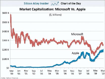 Apple_Microsoft