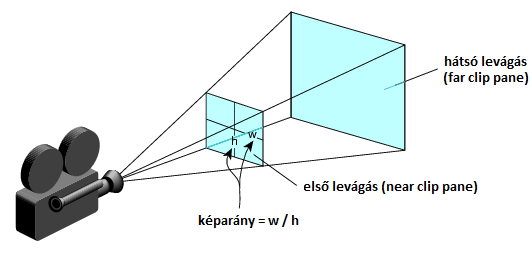 A clipping tulajdonságai