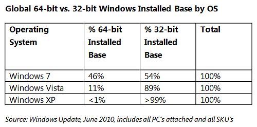 Windows 7