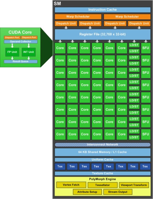 Streaming multiprocesszor