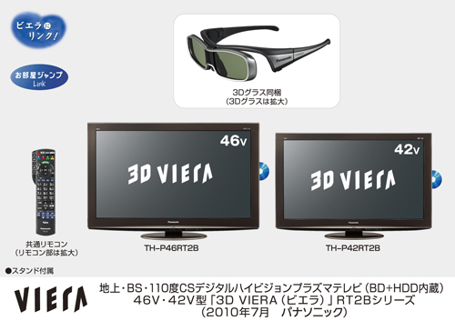 Panasonic All-in-One 3D Full HD TV