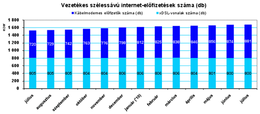 A szolgáltatóktól származó adatok