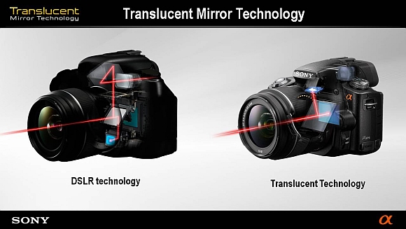 A Sony A55 Translucent tehnológiája
