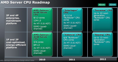 AMD szerver platformok ütemterve