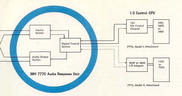 IBM Audio