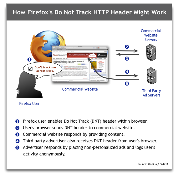 Firefox track