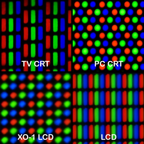 A pixelek geometriája eltérű paneleken