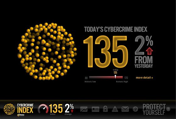 Cybercrime index