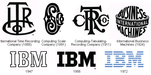 A cég logójának változása az évek során