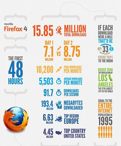 Firefox 4