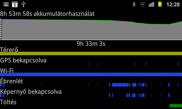 Samsung i9100 Galaxy S II