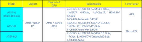 Az ECS az A75F-A mellett még két egyszerűbb és kisebb microATX-es alaplap kiadását is tervezi.