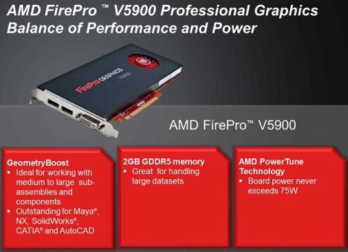 AMD FirePro V5900