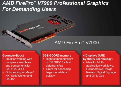 AMD FirePro V7900