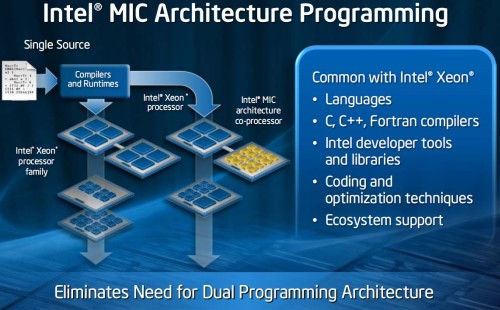 Intel MIC koncepció