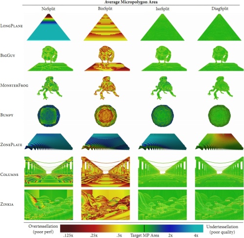 A jelenlegi tesszellálási metódusok különbségei