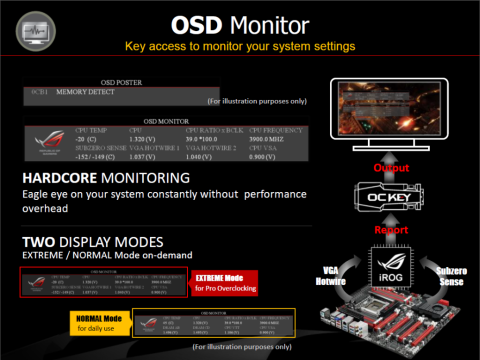 OC Key OSD monitor