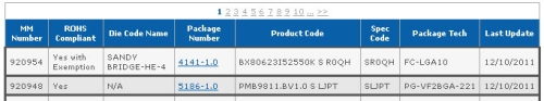 Az új Intel Core i5-2550K az Intel MDDS (Material Declaration Data Sheets) adatbázisában